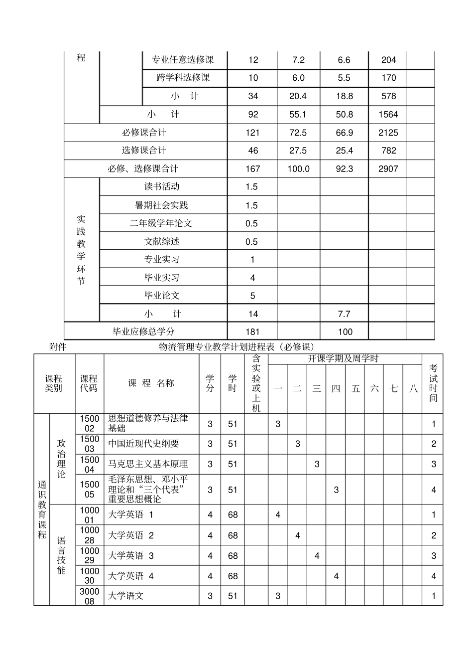 物流管理专业培养方案_第3页