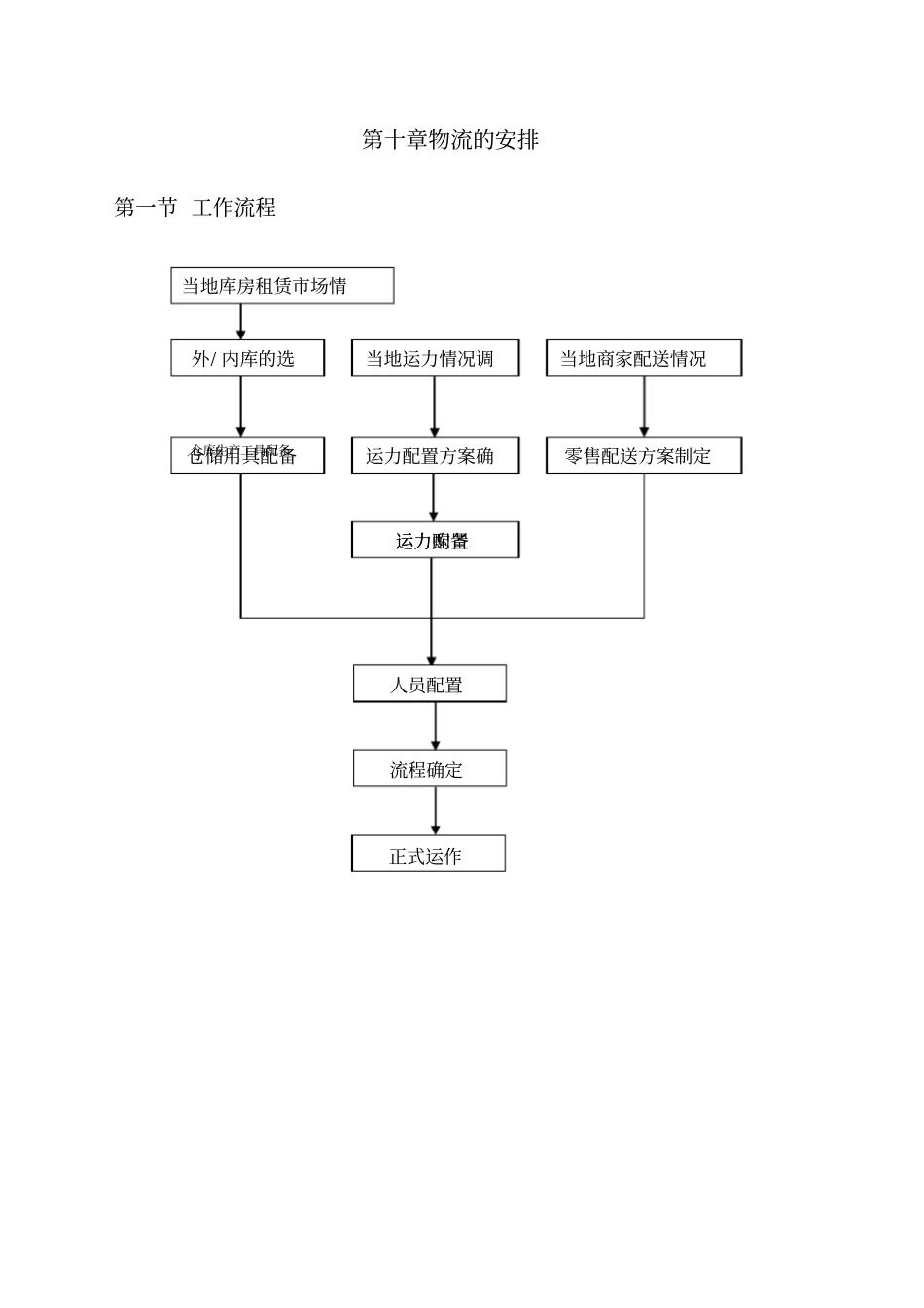 物流管理中心确定配送零售方案_第2页