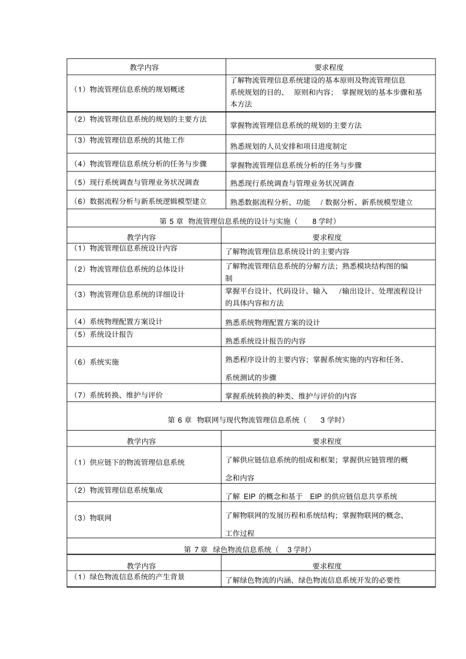物流管理信息系统_第3页