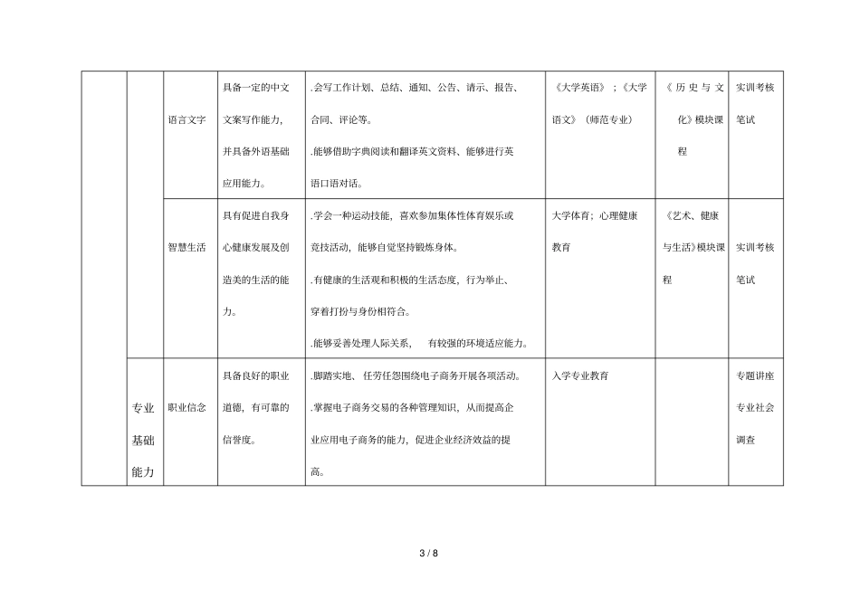 物流管理电子商务专业能力标准_第3页