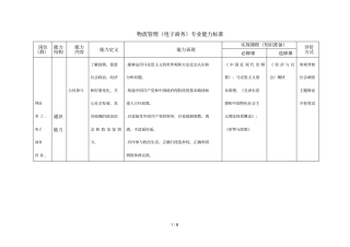 物流管理电子商务专业能力标准