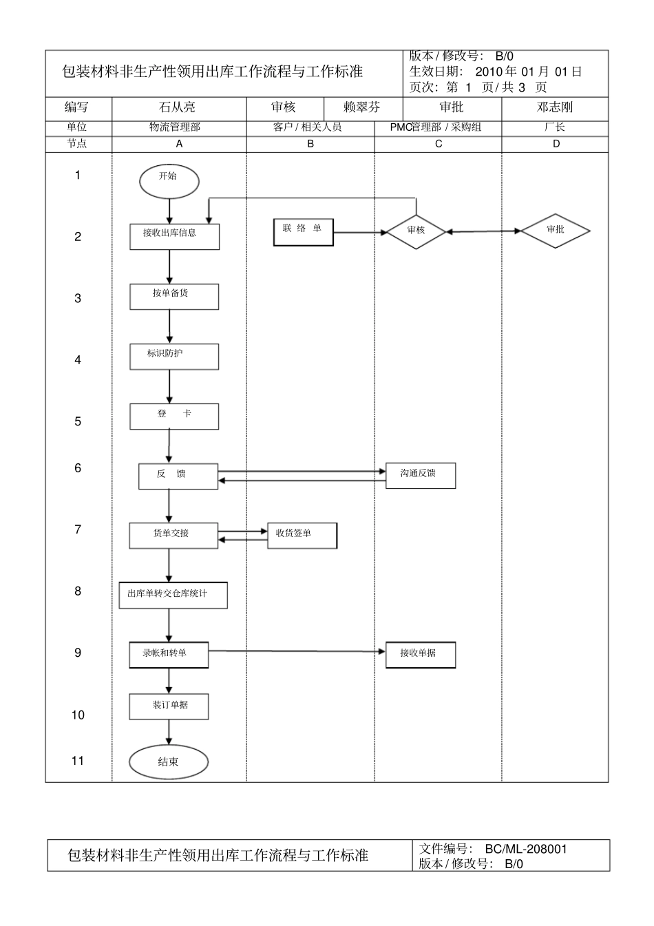 物流管理部工作流程_第2页