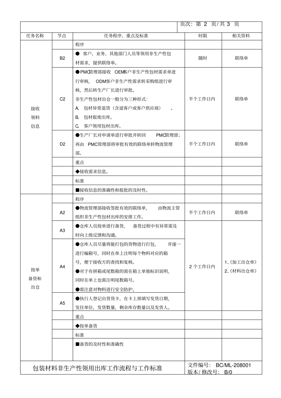 物流管理部工作流程_第3页