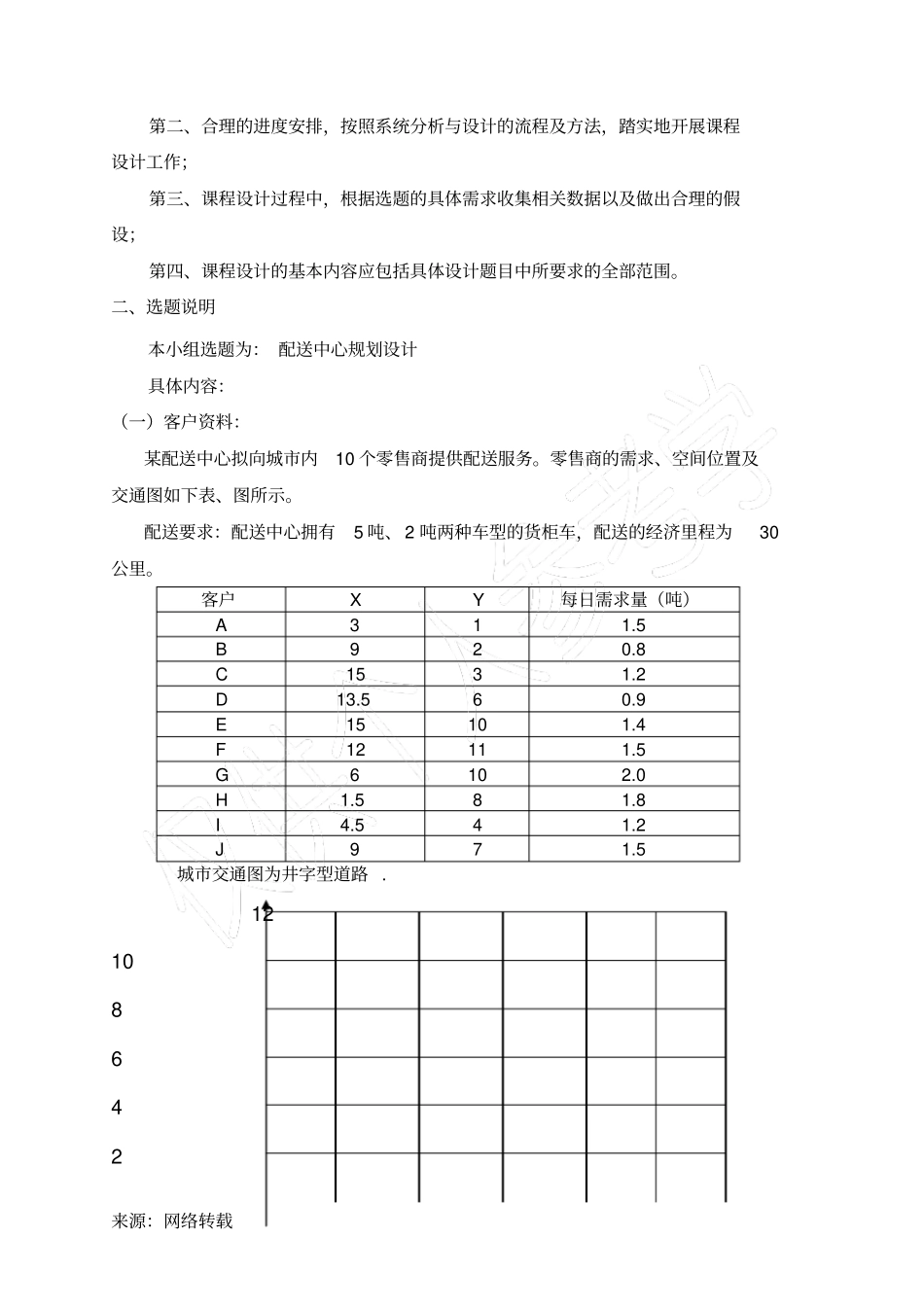 物流系统分析课程设计报告_第2页