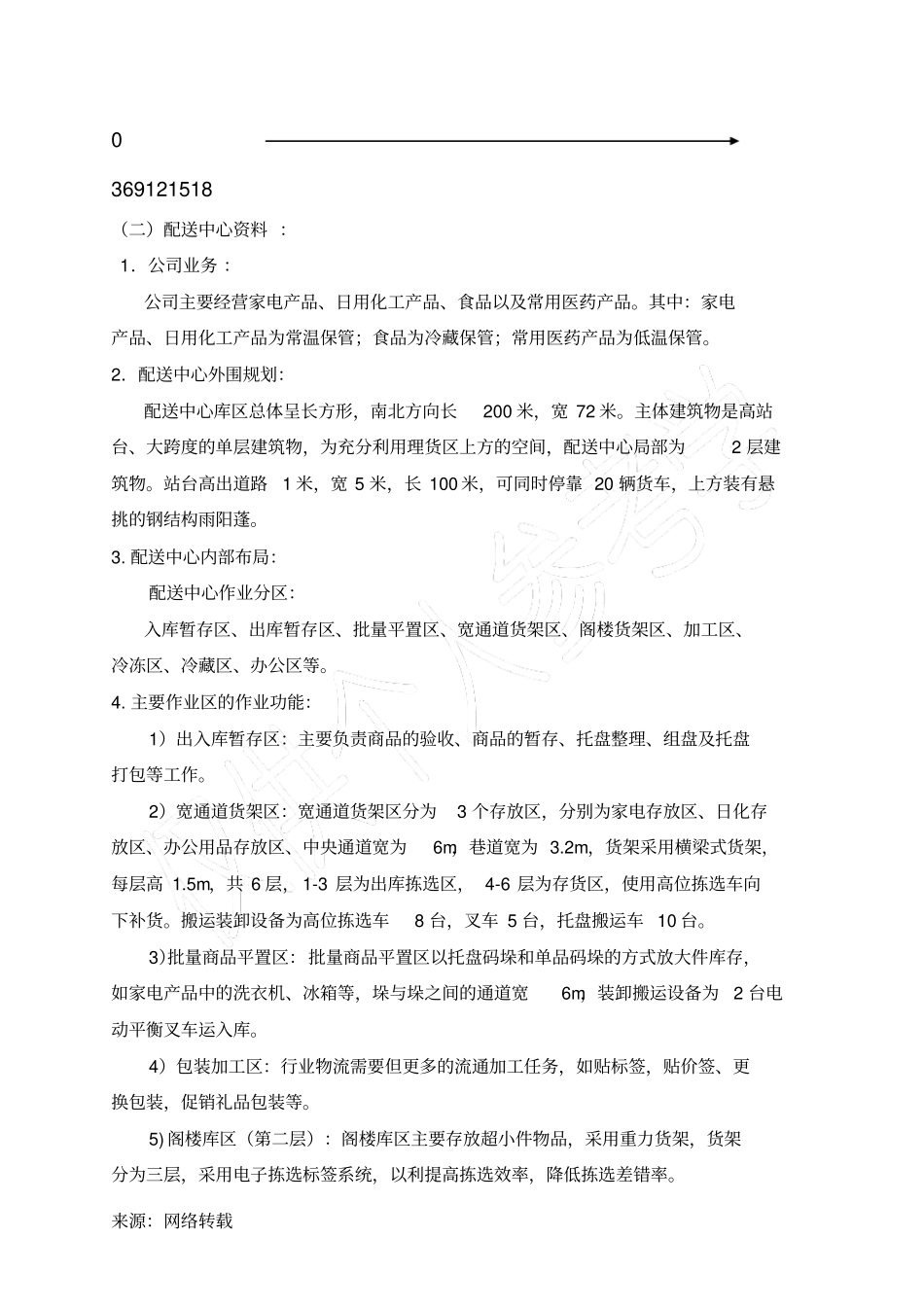 物流系统分析课程设计报告_第3页