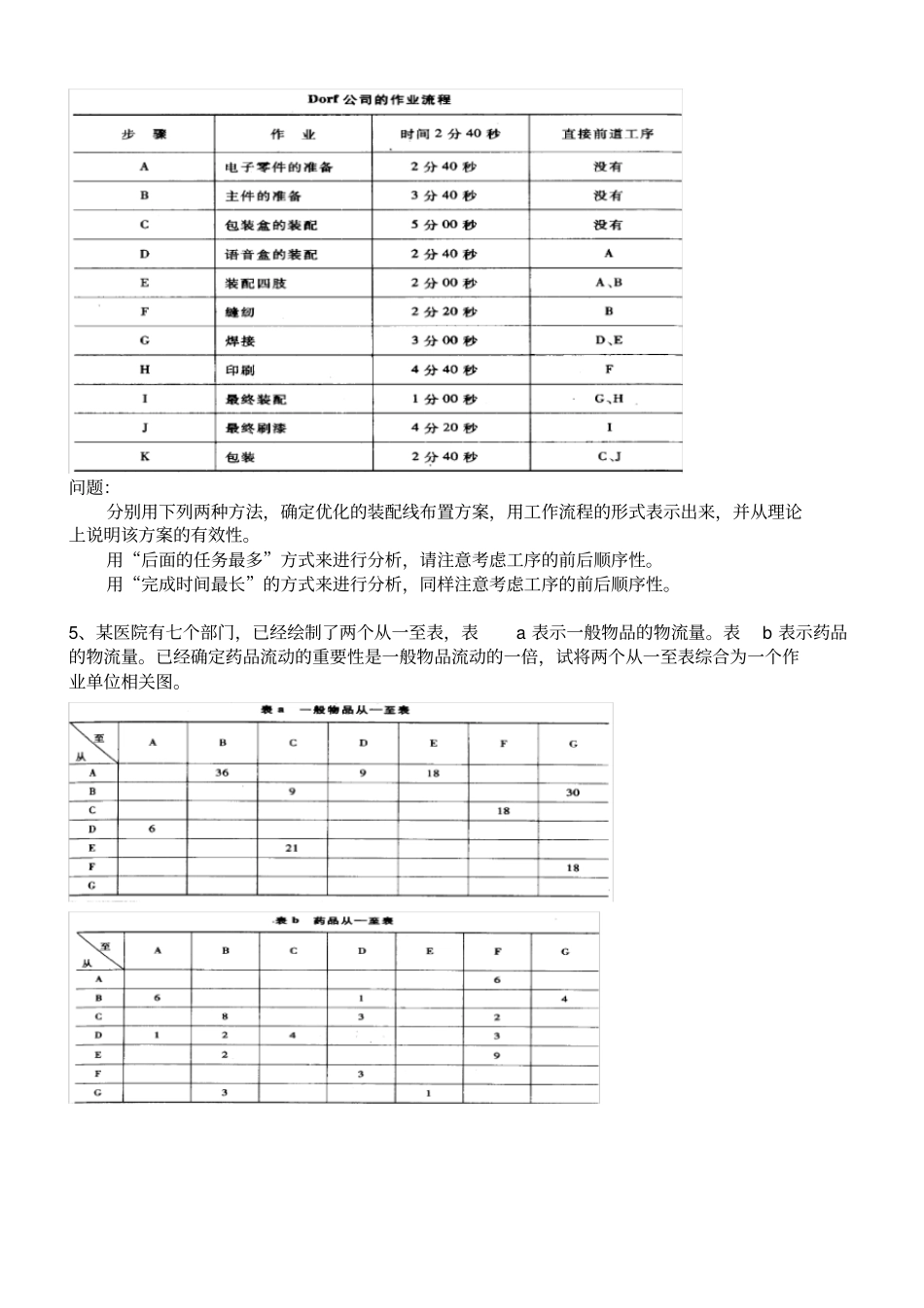 物流系统规划与设计案例分析一-43188_第2页