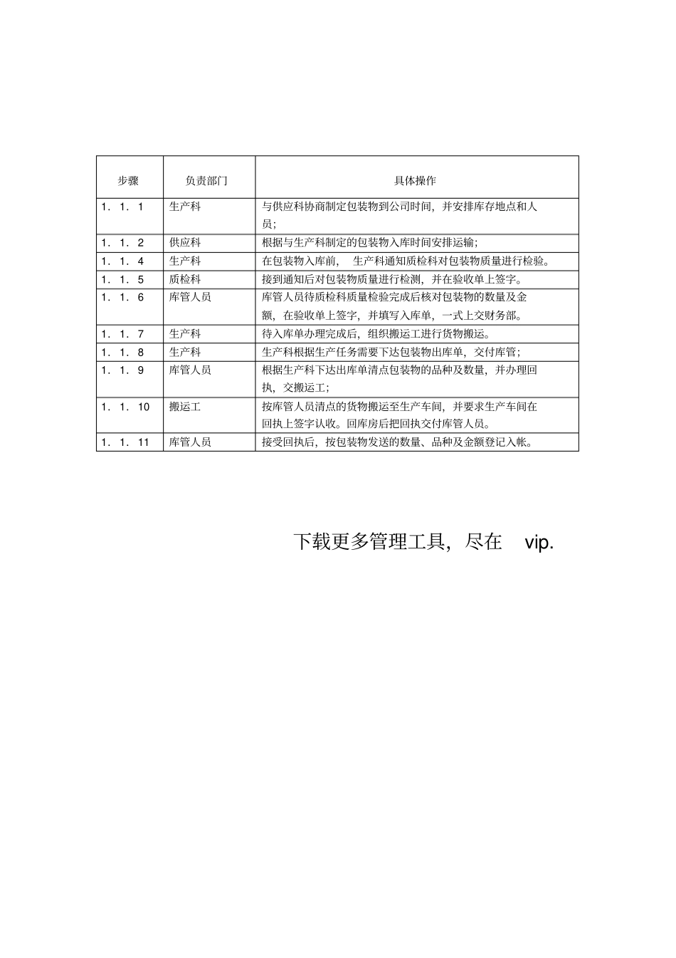 物流行业包装物出入库标准流程_第2页