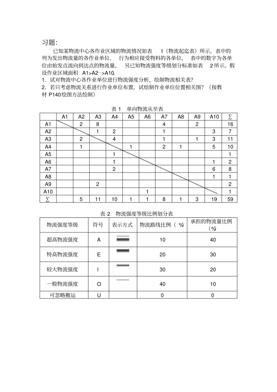 物流设施布置方案习题解答_第1页