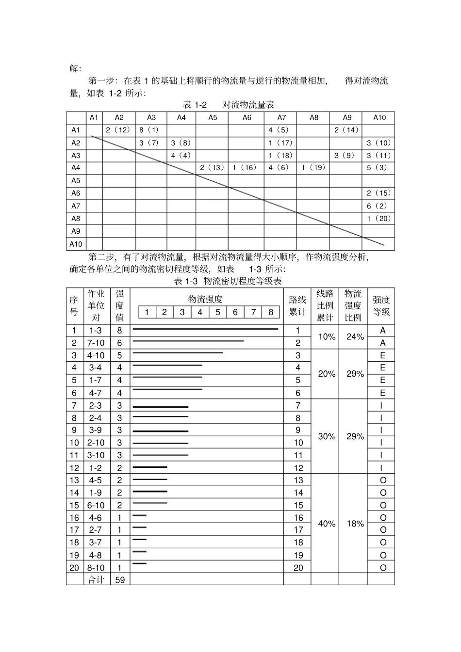 物流设施布置方案习题解答_第2页