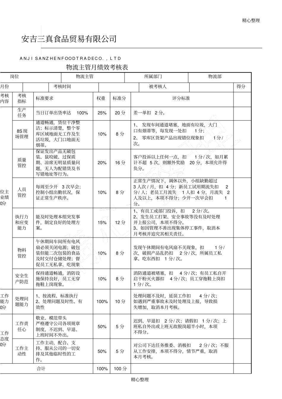 物流部主管绩效考核_第1页