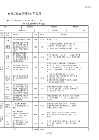 物流部主管绩效考核