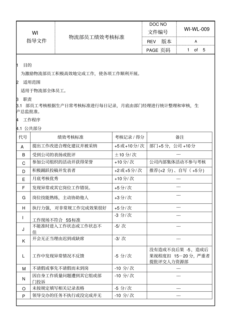 物流部员工绩效考核标准_第1页