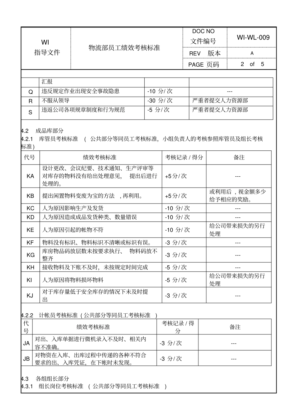 物流部员工绩效考核标准_第2页