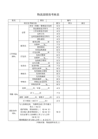 物流部员工绩效考核表
