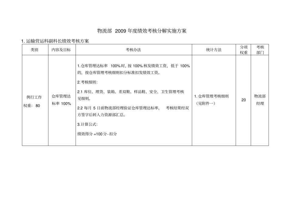 物流部绩效考核分解实施方案_第1页