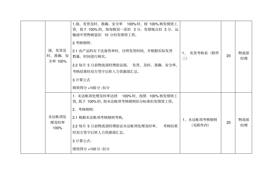 物流部绩效考核分解实施方案_第2页