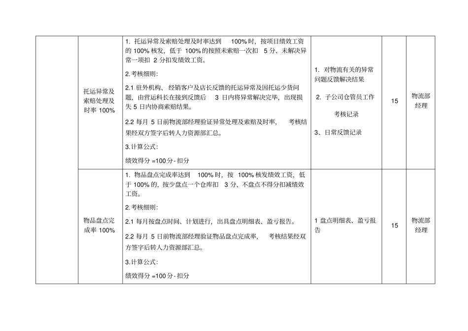 物流部绩效考核分解实施方案_第3页
