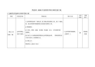 物流部绩效考核分解实施方案