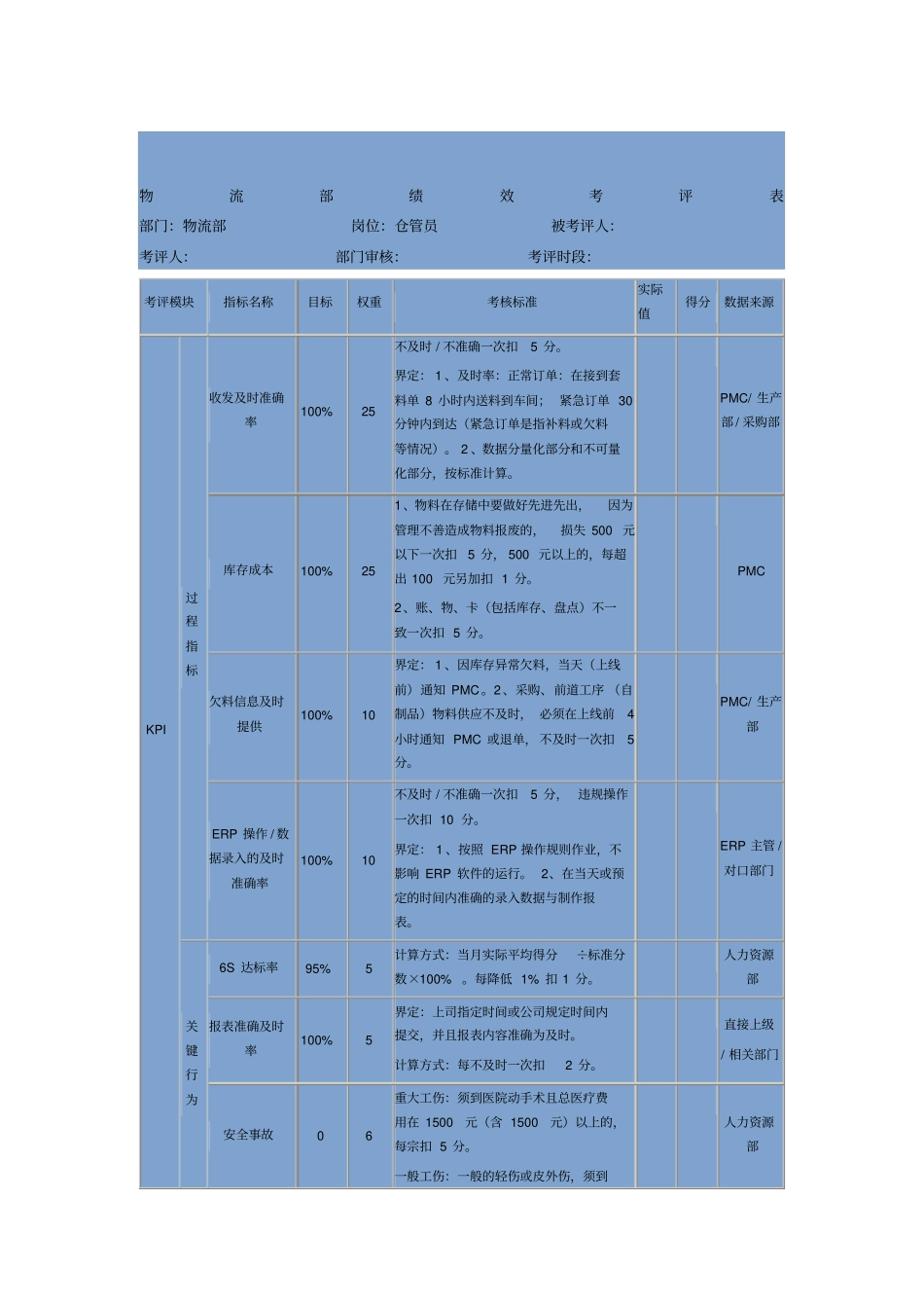 物流部绩效考评表_第1页