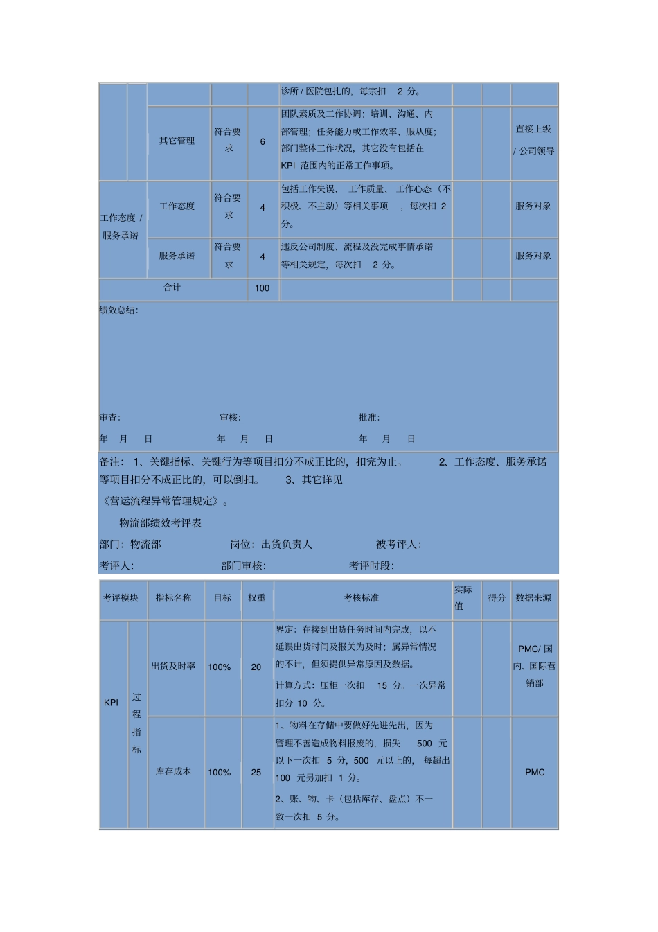 物流部绩效考评表_第2页