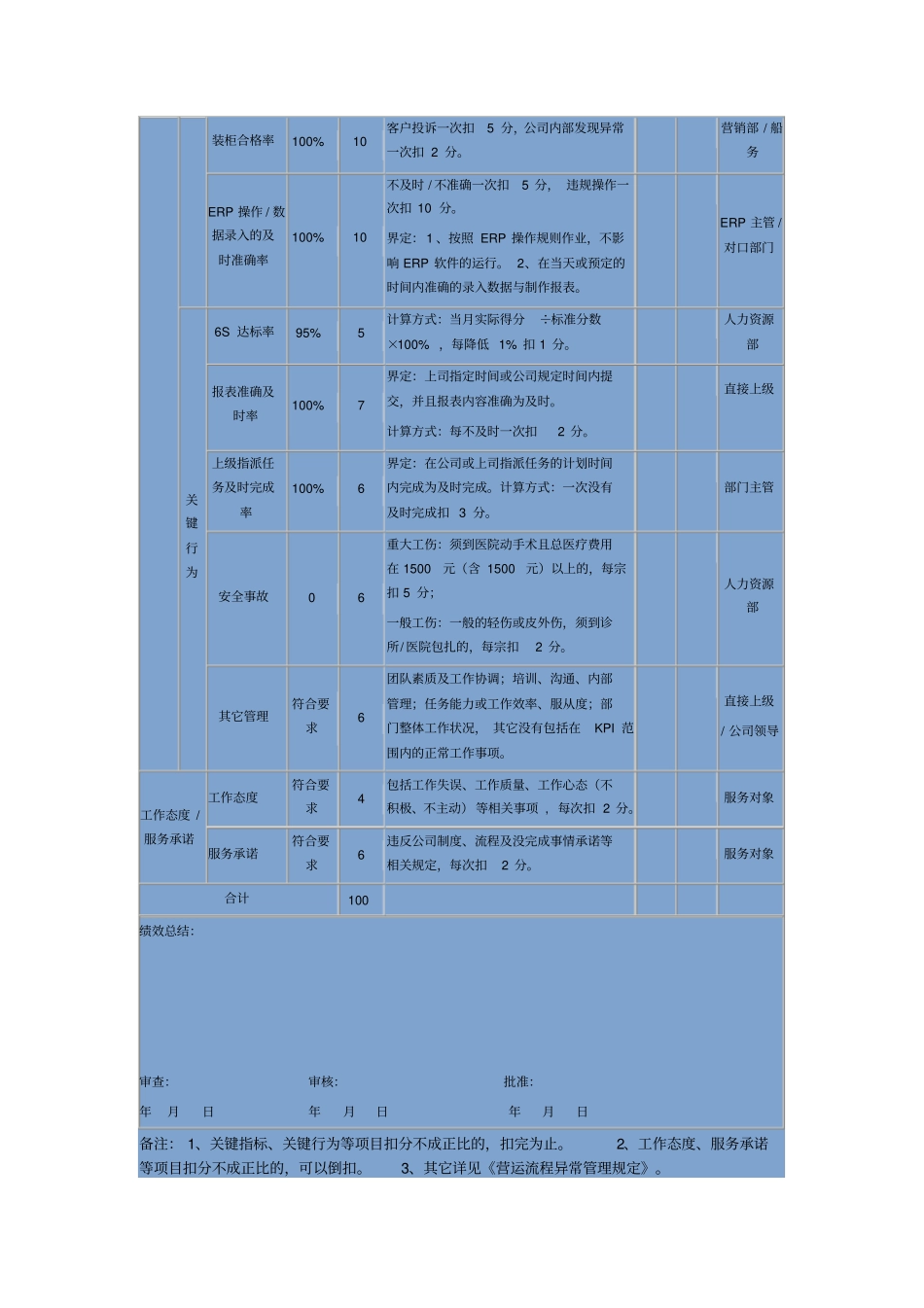 物流部绩效考评表_第3页