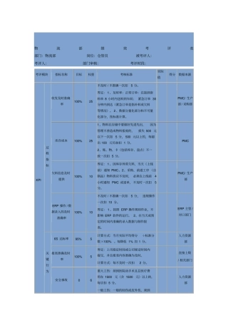 物流部绩效考评表