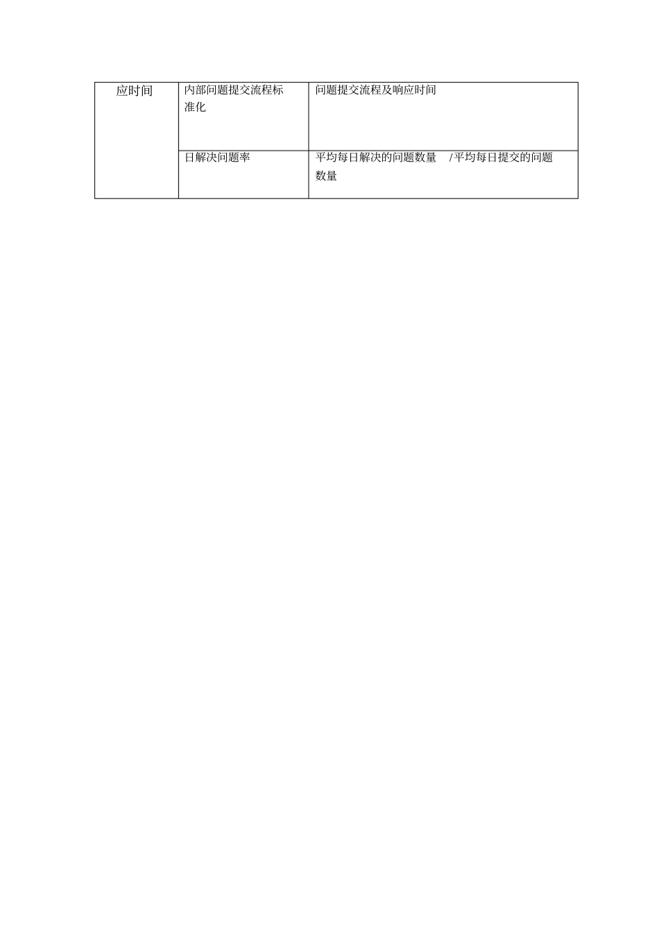 物流配送中心KPI指标_第2页