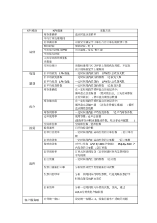 物流配送中心KPI指标