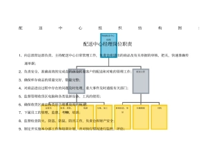 物流配送中心组织架构及员工工作职责