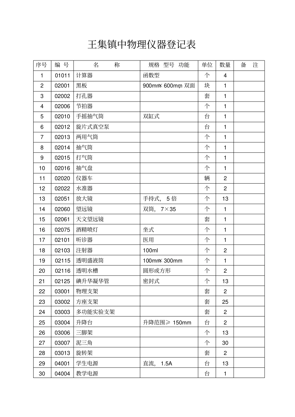 物理仪器登记表01汇总_第1页