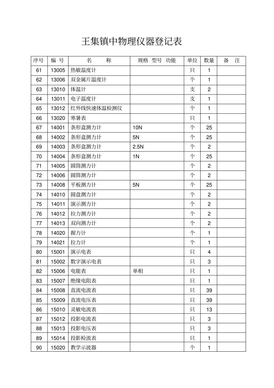 物理仪器登记表01汇总_第3页