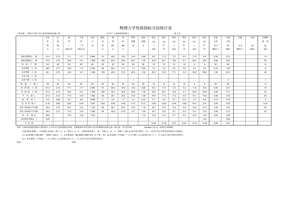 物理力学性质指标分层统计表_第2页