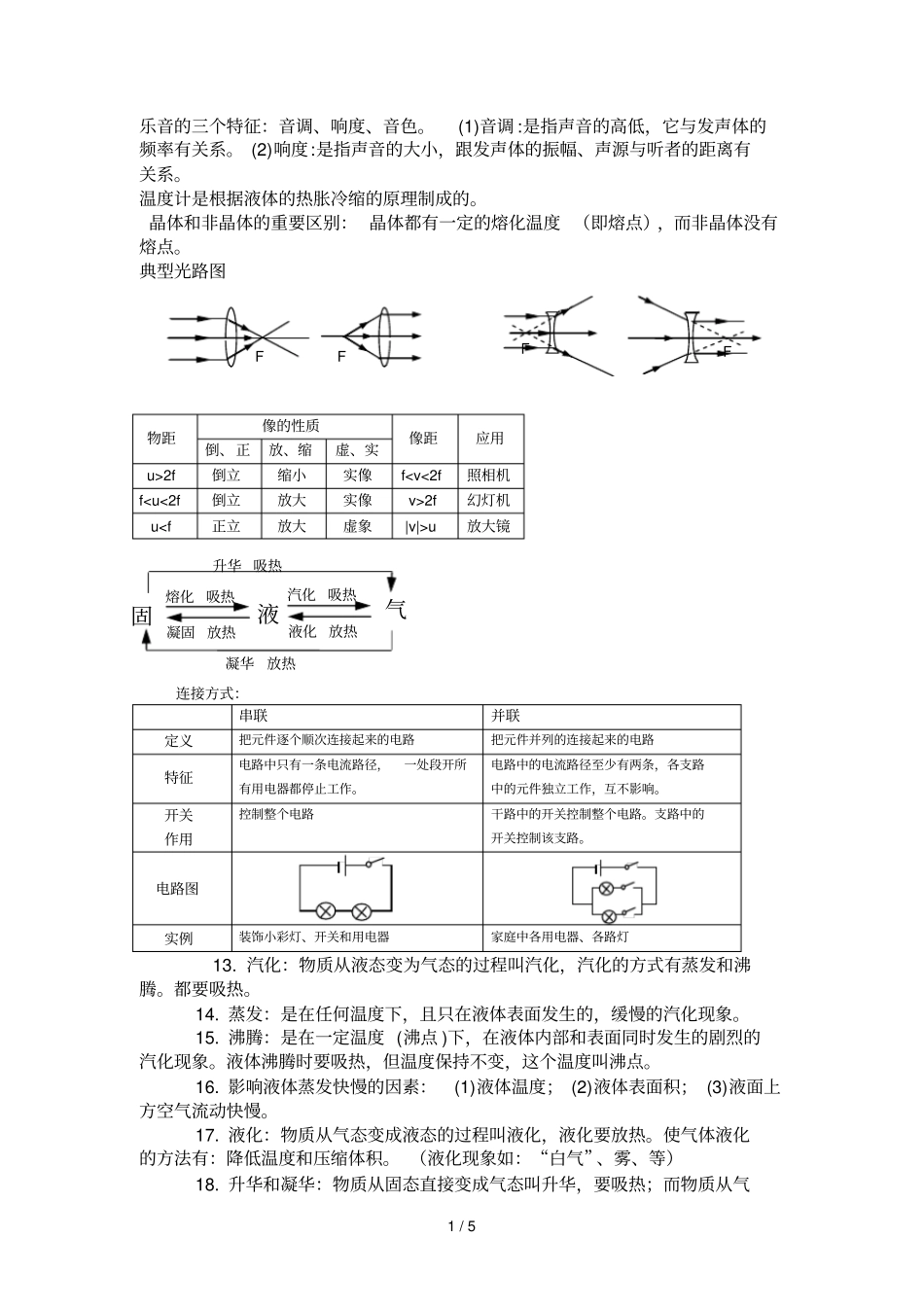 物理公式汇总_第1页