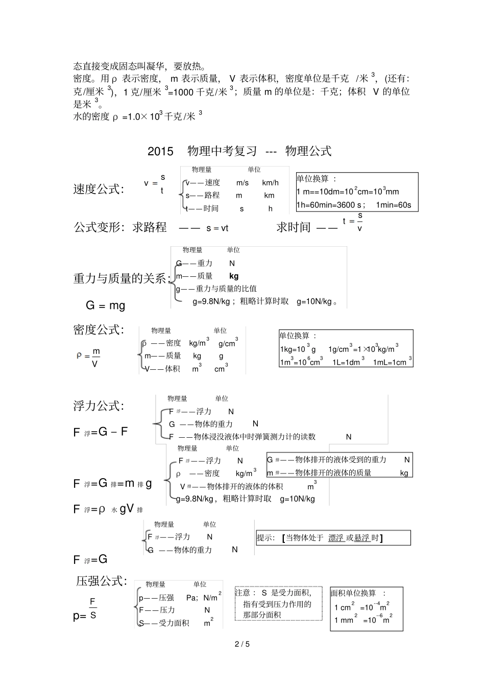 物理公式汇总_第2页