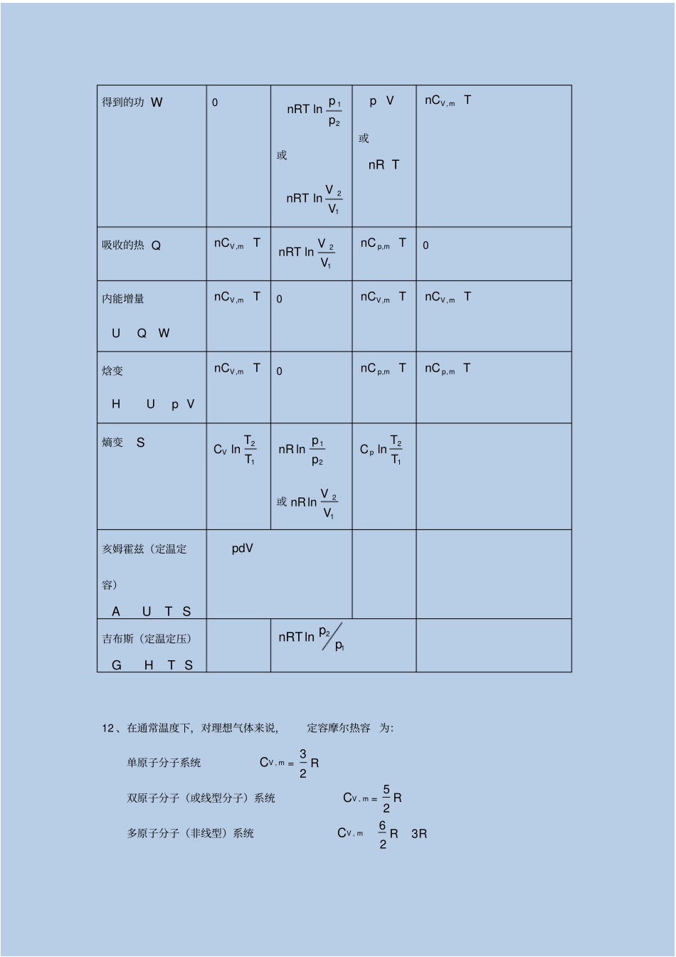 物理化学第五版总结_第2页