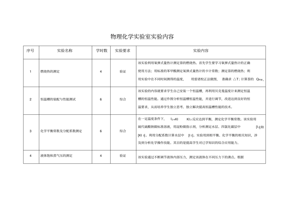 物理化学试验室试验内容_第1页