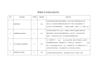 物理化学试验室试验内容