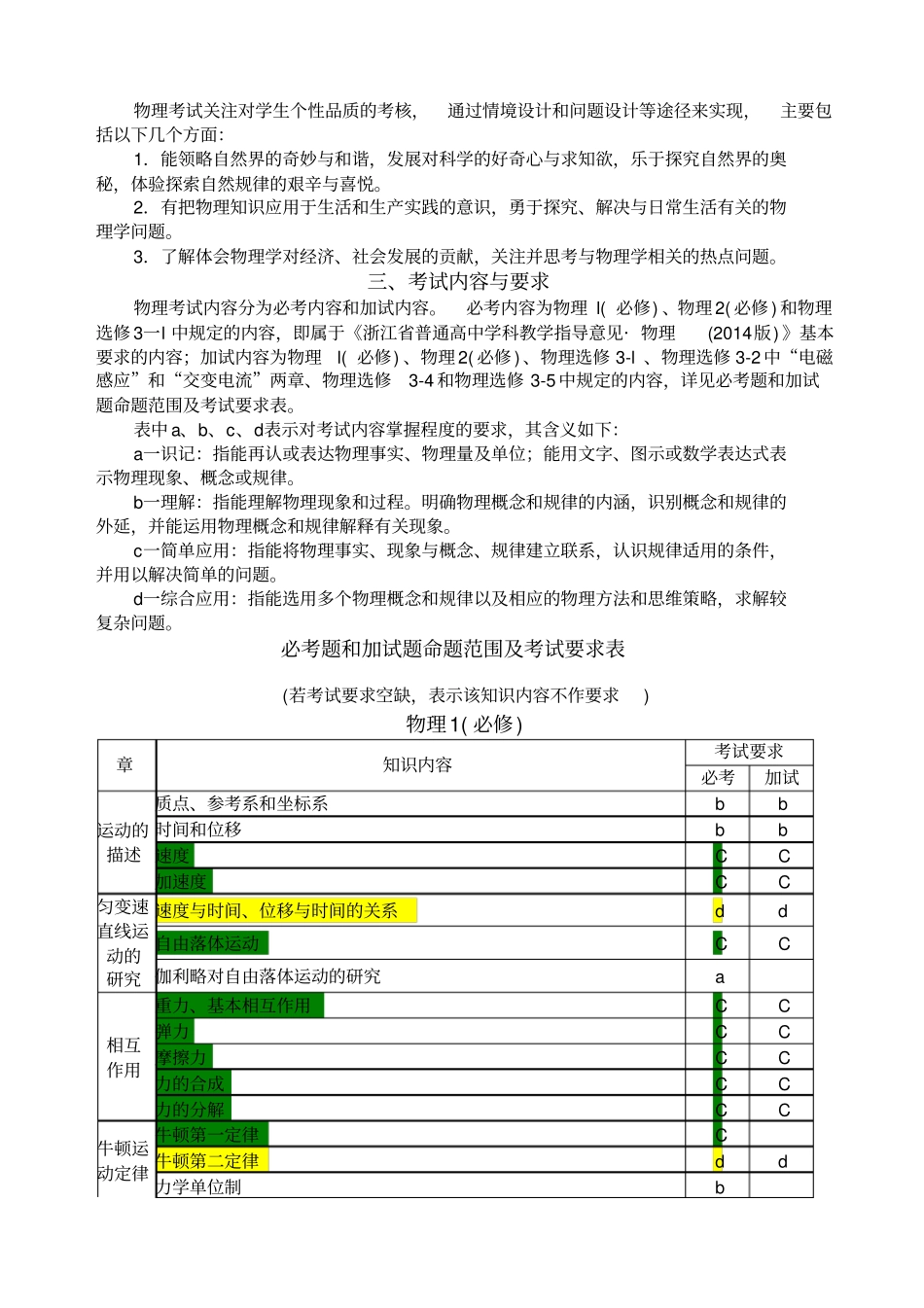 物理学考选考标准_第2页