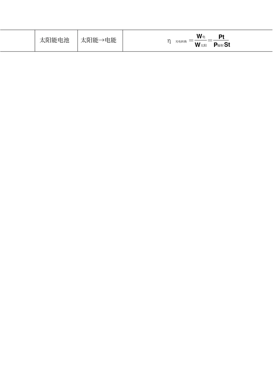 物理效率公式归类经典_第2页