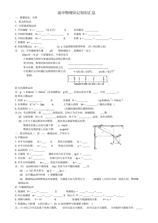 物理教师招聘专业考核重点推荐--高考物理知识点汇总