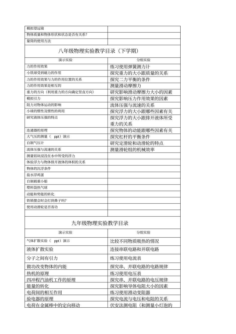 物理试验室工作计划_第3页
