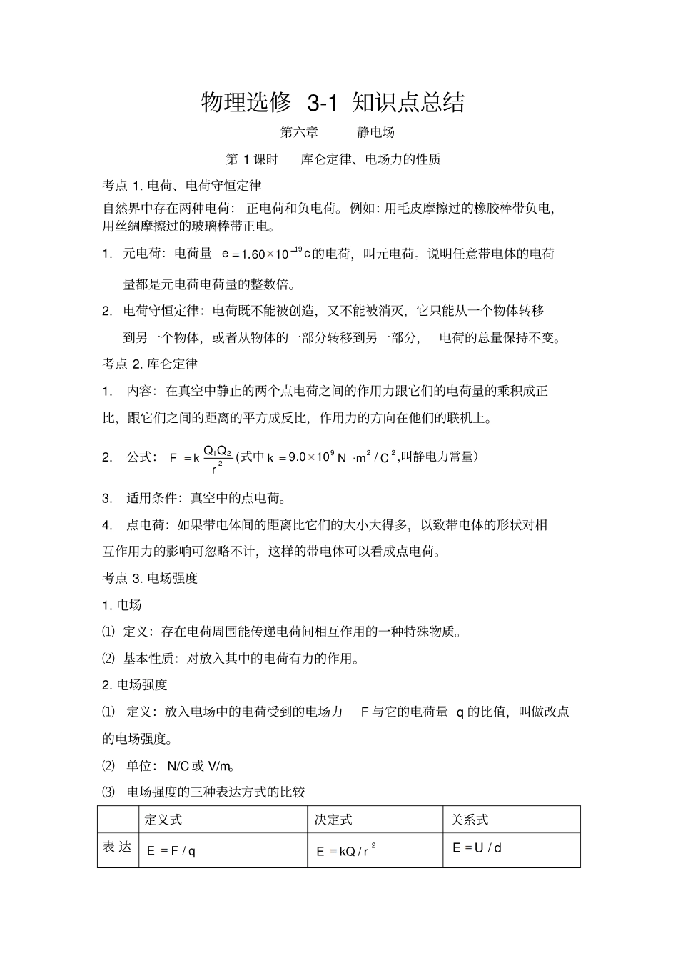 物理选修-知识点归纳总结_第1页