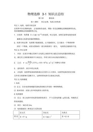 物理选修-知识点归纳总结
