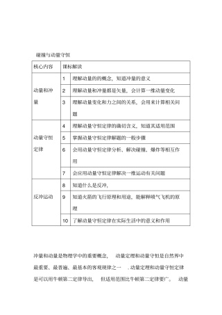 物理选修5碰撞与动量守恒知识点与习题良心出品必属精品