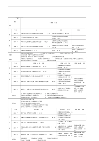 物理高考题分析