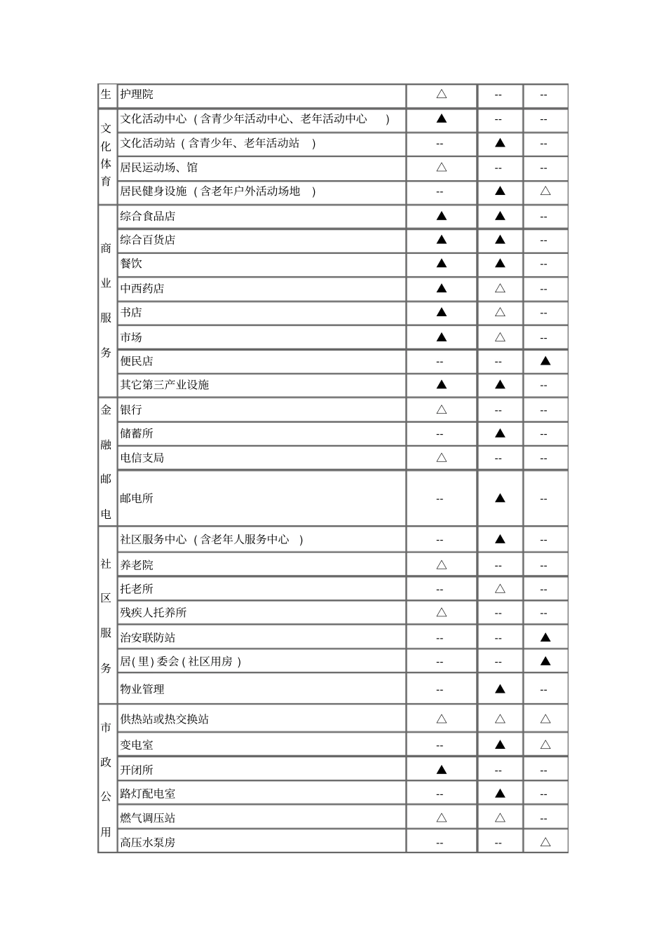 物管、幼儿园计算方法_第2页