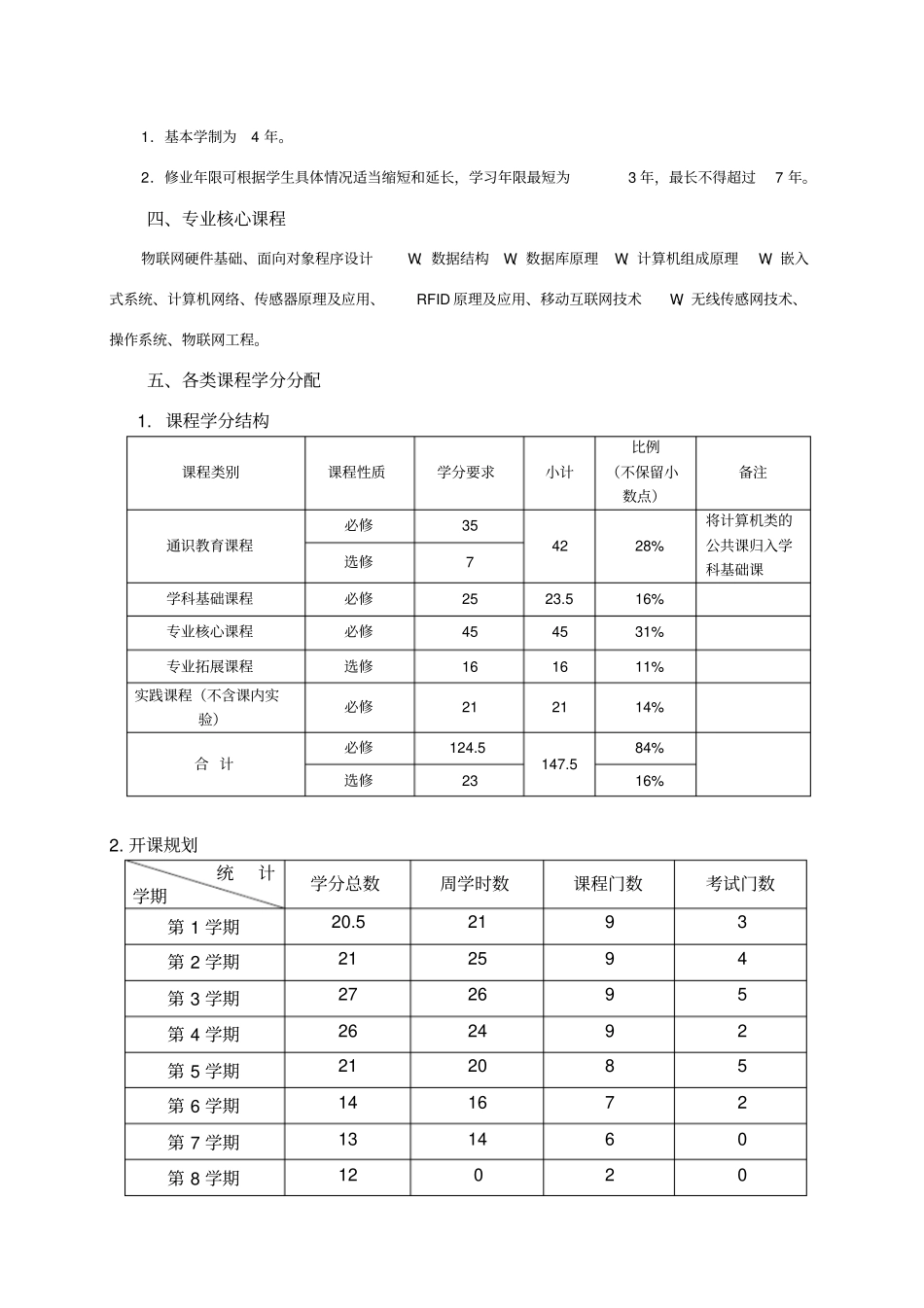 物联网工程专业本科培养方案概论_第2页
