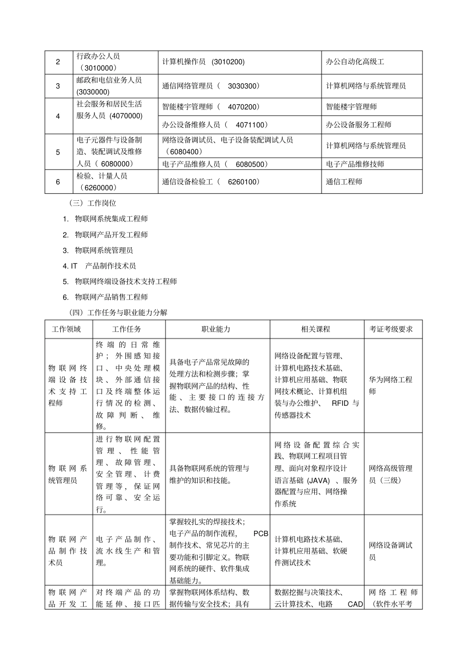 物联网应用技术专业教学标准_第3页
