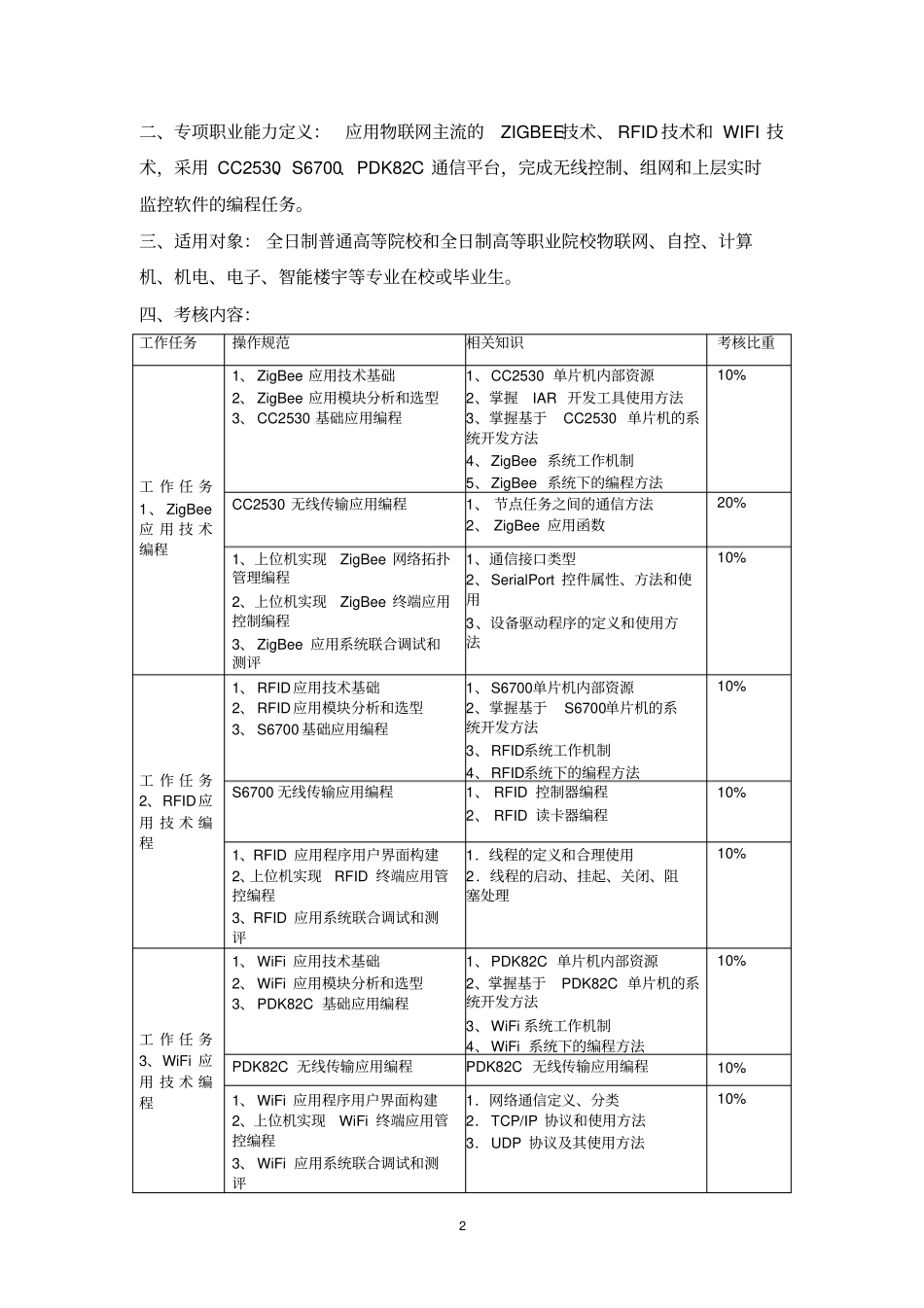 物联网应用技术专业职业标准_第2页