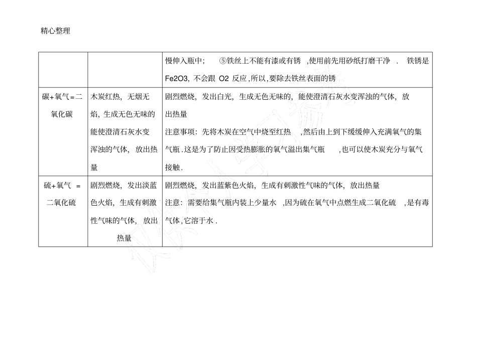 物质与氧气反应试验现象的总结_第2页